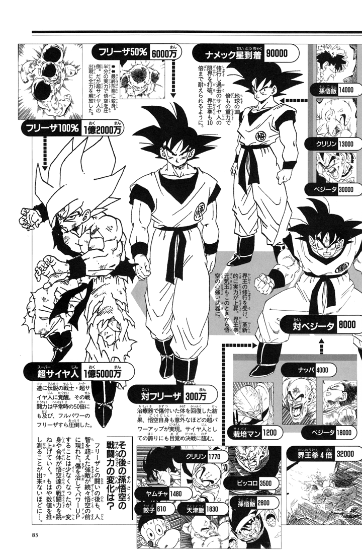 Goku vs Vegeta. SSJ 2 thing • Kanzenshuu